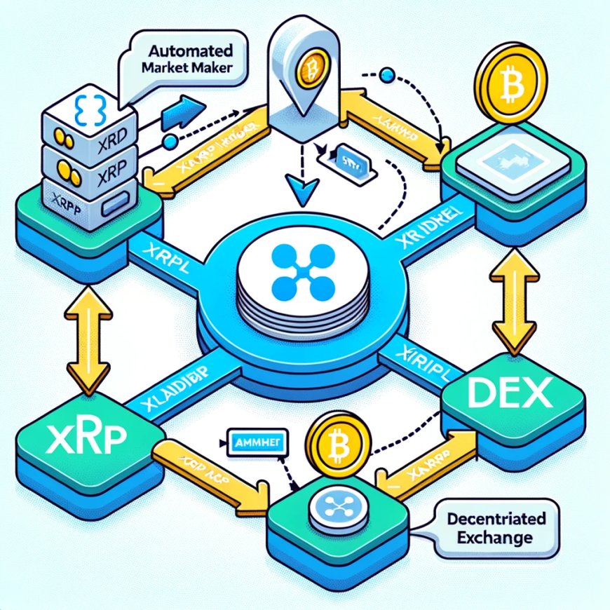 bfmedia リップル社のCTOであるDavid Schwartz氏は、XRPL (XRP Ledger) にAMM (Automated Market Maker) 機能を導入すべきとの重要性と利点について述べています。