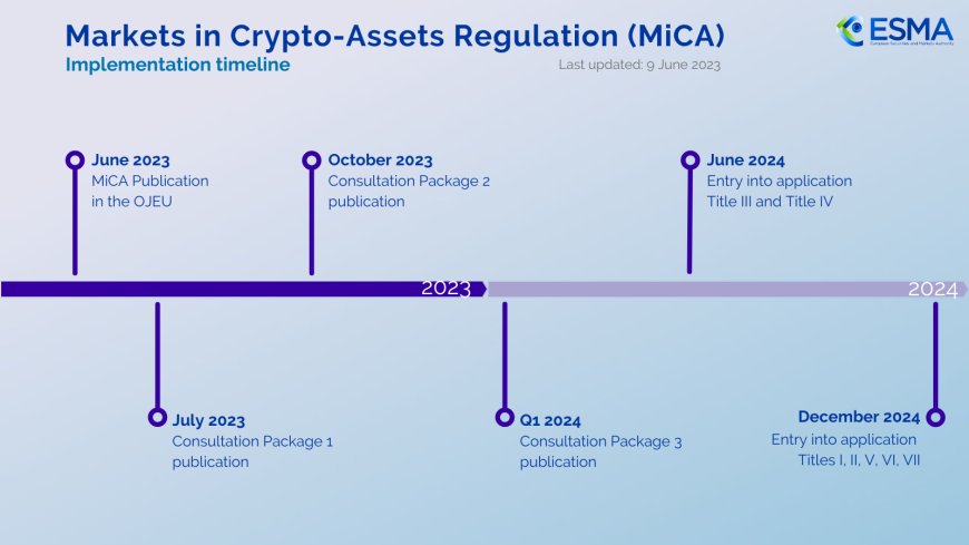 MiCA implementation timeline (bfmedia)