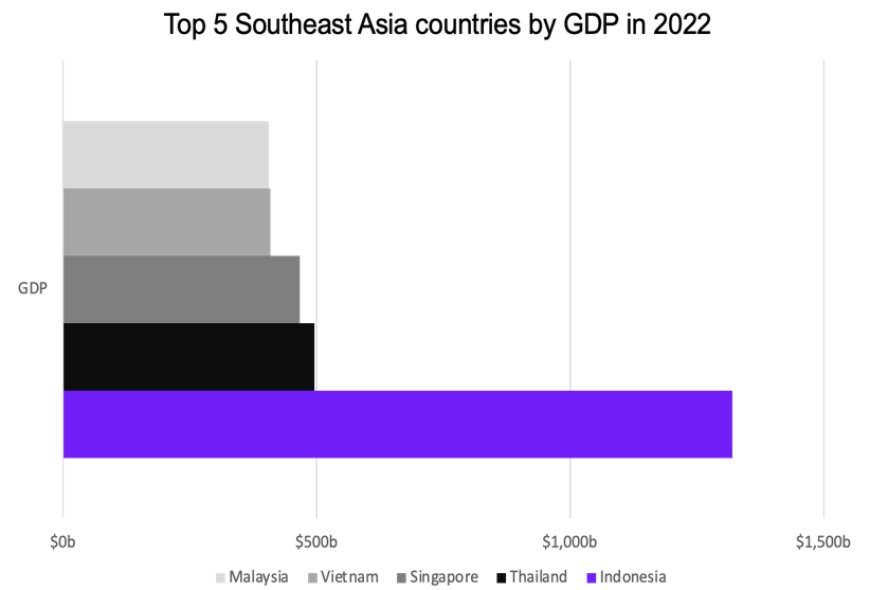 bfmedia（ビエフメディア）|インドネシアでは30以上の取引所が運営され暗号資産ユーザーは総人口の約4％（約1000万人）を占めています