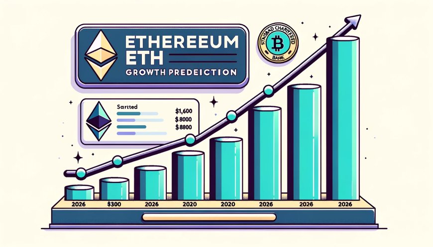 ETHイーサリアムは強気の見通しで2026年までに8,000ドルを予測