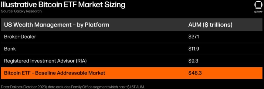 ビットコインETFの承認に伴う流入額の推定