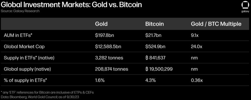 [2].ビットコイン ETF 潜在的市場規模-マーケットポテンシャル-その２