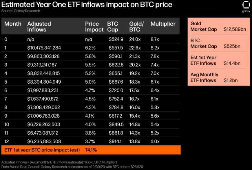 [2].ビットコイン ETF 潜在的市場規模-マーケットポテンシャル-その２