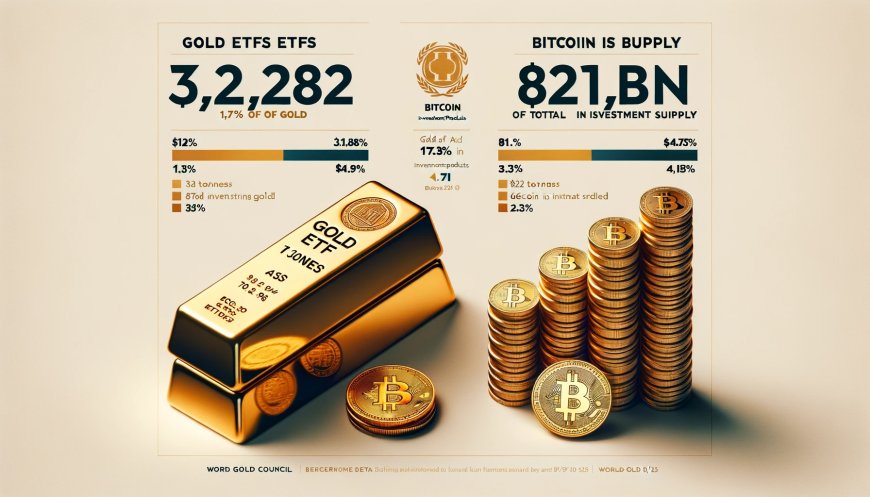 2023年9月30日時点で、全世界の金ETFは合計で約3,282トン（AUM約1980億ドル）を保有していることが分かります。これは、全体の金（ゴールド）供給量の約1.7%に当たります（世界金評議会によるデータ）。