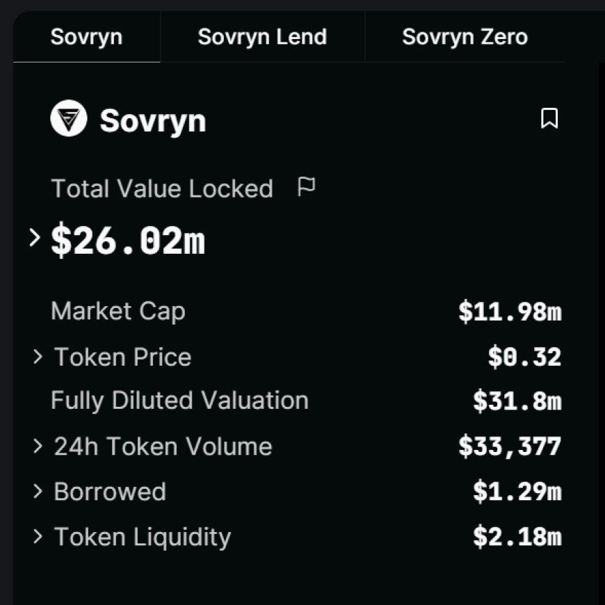 DeFillamaのデータによれば、sovrynの総ロック量は2,628万ドルに達しています。