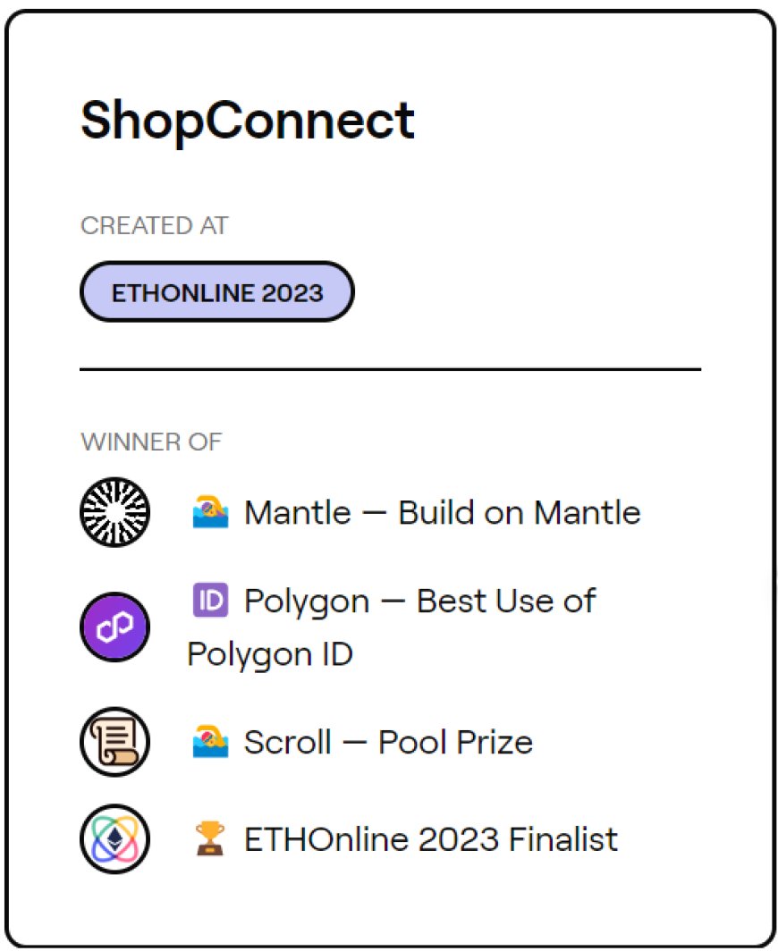 ShopConnectは、ZKP（Zero-Knowledge Proof）を基礎とし、Polygon IDを採用した革新的な購入証明システムです。