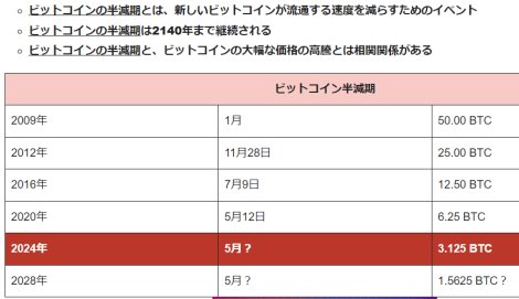 現在のマイニング報酬は6.25BTCですが、半減期を迎えると3.125BTCになります。