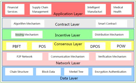 ブロックチェーンシステム基本モデル