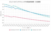 ビットコインマイニングの収益性：最新マイニング機器比較分析